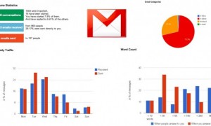 gmailmeter