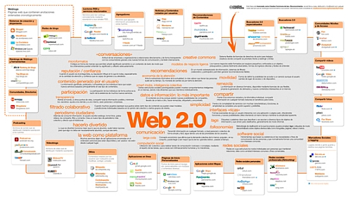 web2.0