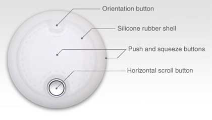 Orbita Mouse una forma diferente de hacer scroll