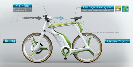 Bicicleta-limpia-smog