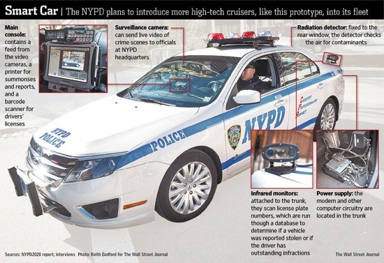 Los patrulleros inteligentes de Nueva York