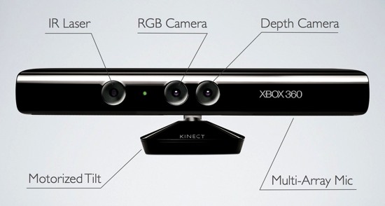 Kinect también sirve como guardia de frontera